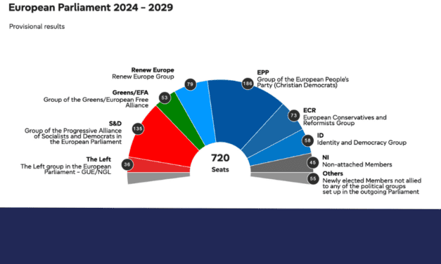 European Elections Conclude