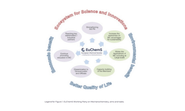 Bridging Science and Sustainability in Chemistry Through Innovation